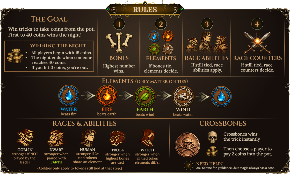 Game rules for Crossbones of Aeslion